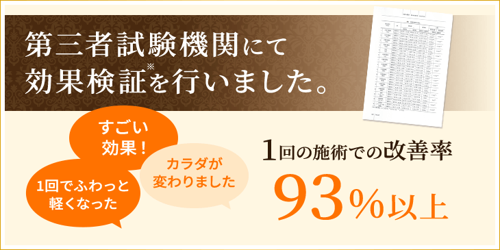 第三者試験機関にて効果検証を行いました。